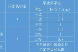 兰州大学2022年拟招收硕士研究生5200人图片