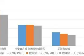 高速收费，外地车不限行！深圳人，中秋避堵攻略来了图片