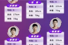 中国女篮亚洲杯12人名单图片