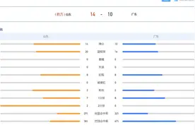 全运五连胜！山东U19三人女篮14-10广东图片