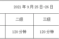 全国计算机等级考试9月25日-26日进行，重要提醒在此图片