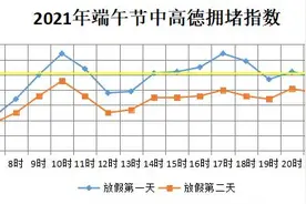 《扫黑风暴》取景地成新晋网红打卡点，中秋假期长沙这些地方热度爆棚，交警有话说图片