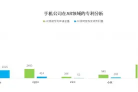 库克看重的AR产品 谁将率先突围？图片