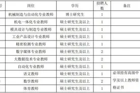 杭州萧山技师学院2021年招聘事业编制教师和工作人员19名图片