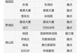 读创深夜档〡教培撤场潮未息：学而思关闭多个深圳教学点图片