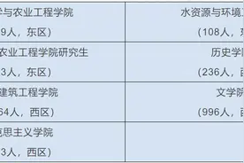 @大学生，河南多所高校发布返校复学时间，快看看有没有你学校图片