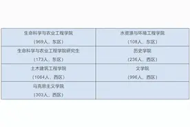 @大学生，河南多所高校发布返校复学时间，快看看有没有你学校图片