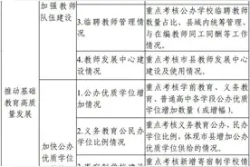 10个考核点！广东推动基础教育高质量发展考核评价这样开展图片