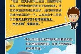 “太空出差三人组”被抬出舱，航天员从空间站回来为何一直都坐着？图片