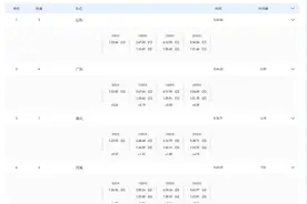 领先0.09秒惊险夺冠！山东队获全运会男子八人单桨冠军图片