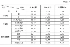 农村青年结婚难不难？调研报告显示：宁波平均要花30万，丽水难找对象图片