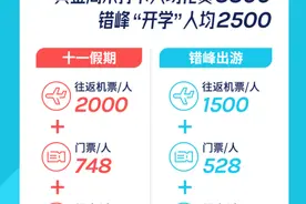 环球影城明日正式开园，北京游客买走4成门票，上海游客排在第三图片