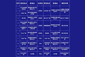 办理电动自行车上牌的六安市民请注意！上牌点将有调整图片