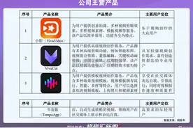 薅海外羊毛，谋A股上市图片