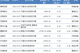 一周增发融资：孚能科技拟52亿扩锂电池产能，浙文互联定增酝酿一年多仍终止图片