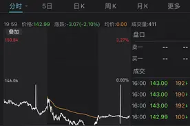 美欧股市全线重挫，道指直泻逾600点！耶伦警告发威，还是另有玄机？图片