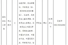 全部入编！安徽事业单位新招！多岗可选图片