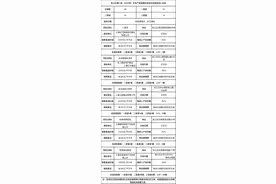 共98套！松江区共有产权保障住房房源正在公示图片