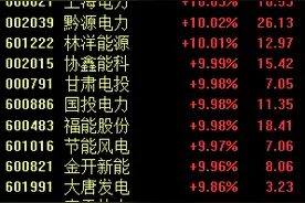 政策持续加码，电力板块大爆发，一细分领域成“香饽饽”图片