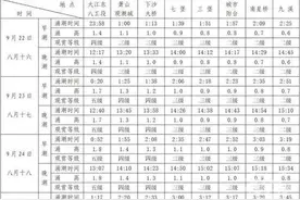 重大发现！有个新潮景“鱼鳞潮”你见过吗？2021钱塘江涌潮科考报告正式发布图片