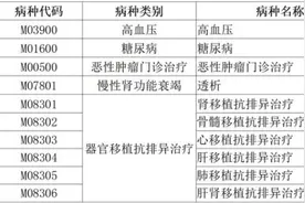 好消息！高血压、糖尿病等五大门诊慢特病治疗费，可跨省直接结算了图片