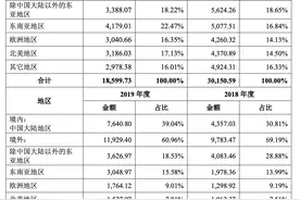 IPO雷达｜行业加速“内卷”，严重依赖境外收入，小影科技能成视频剪辑软件第一股吗？图片