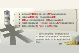 一针70万？！罕见病“天价药”之困期待破解图片