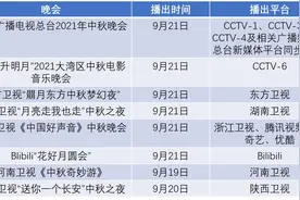 撇去“流量”的浮末后，中秋晚会剩下什么图片