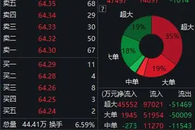 股价年内暴涨近5倍！永太科技扩产不断，单季净利预增15倍图片