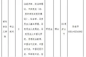 安徽事业单位新招！多岗可选图片