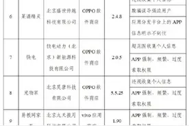 334款侵害用户权益APP被通报图片