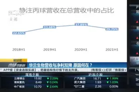 华兰生物上半年营利双降 疫苗板块分拆上市能否带来转机？丨解财报视频封面