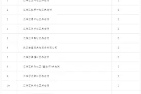 武汉48家养老机构通过等级评定，看看都有哪些图片