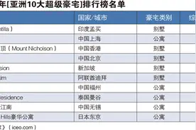 2021年亚洲10大超级豪宅排行榜发布图片