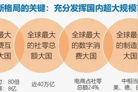 万字雄文！未来十年，10大趋势图片