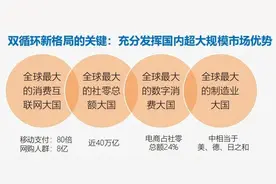 万字雄文！未来十年，10大趋势图片