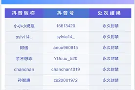 抖音永久封禁多个“佛媛”账号，提醒用户“做真实的自己”图片