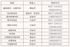 川北医学院发布2022年硕士研究生招生章程 拟面向全国招生人数706人图片