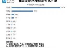 槟榔企业湖南最多，海南第二，研究预测到2030年将带来2000亿医疗负担图片