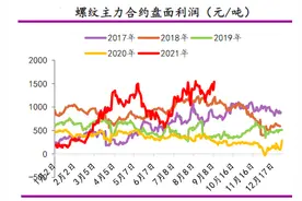 铁矿石价格腰斩，钢企利润再度达到历史高位图片