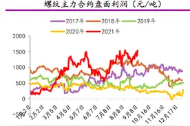 铁矿石价格腰斩，钢企利润再度达到历史高位图片