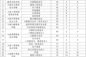【教育】2021高职扩招专项考试招生志愿填报9月27日-28日进行图片