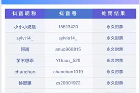 7个“佛媛”账号，永久封禁图片