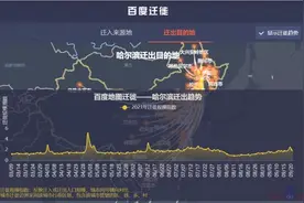 哈尔滨2天新增11例感染者！最近离开哈尔滨的人都去哪儿了？图片
