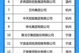 2021浙江民企百强榜重磅出炉，嘉兴有6家企业上榜图片