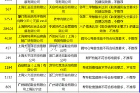 40款高跟凉鞋测评：伊思Q增塑剂超标，热风六价铬超标图片