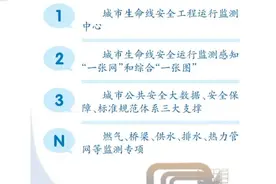 燃气泄漏、路面坍塌、有限空间中毒……多灾种耦合难题怎么破？图片