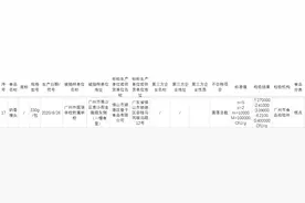 广州曝光36批次不合格食品，有大头鱼被检出禁用物图片