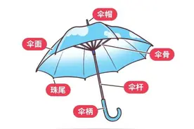 安全选用儿童伞，家长们需要注意这几点图片