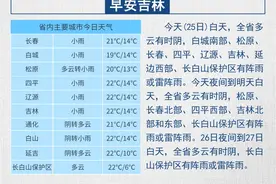 长春市32所培训机构可恢复线下教学图片
